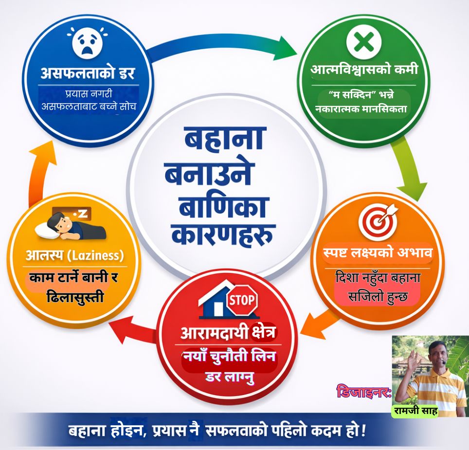 बहाना त्यागौं: सफल जीवनको पहिलो कदम | Stop Making Excuses