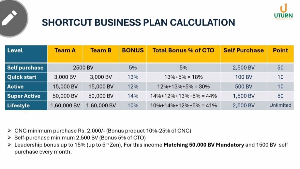 CNC Program: Direct Selling Business लाई नयाँ उचाइमा पुर्‍याउने सूत्र
