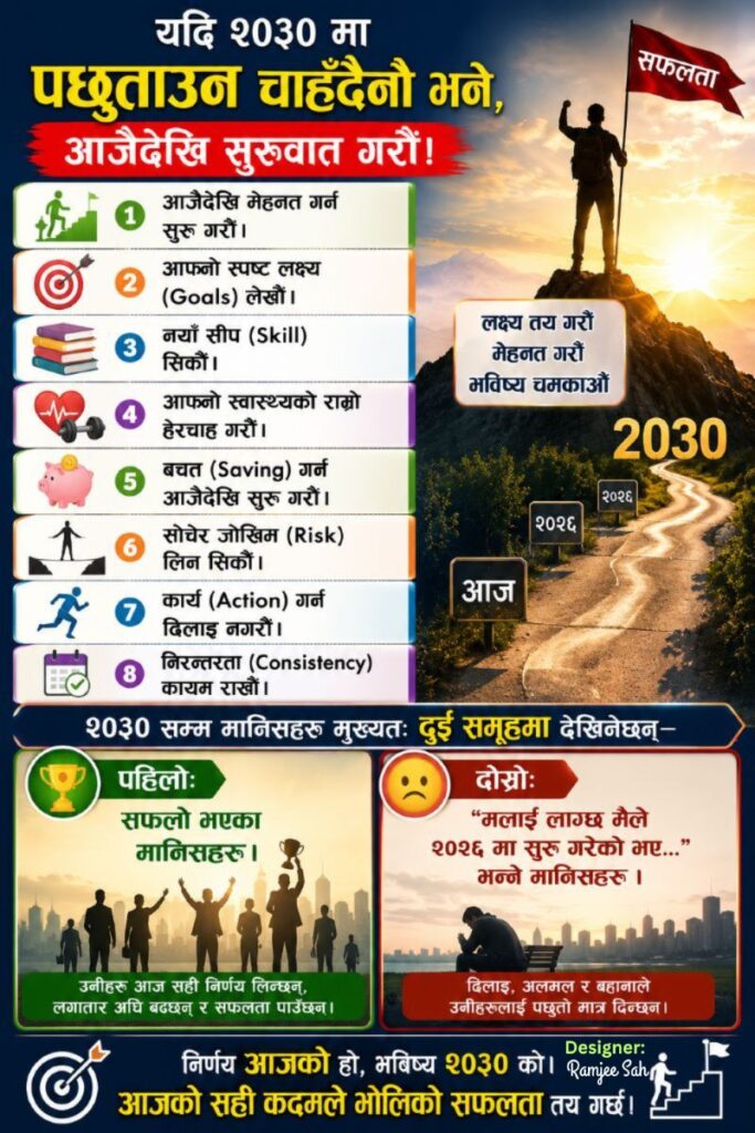 मार्केटिङको शक्ति: ब्रान्डिङ, विज्ञापन, प्रवर्द्धन र प्रचारप्रसारको सम्पूर्ण जानकारी मार्केटिङको शक्ति: ब्रान्डिङ, विज्ञापन, प्रवर्द्धन र प्रचारप्रसारको सम्पूर्ण जानकारी