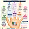 प्रत्यक्ष बिक्री व्यवसायको सफलता सूत्र: CNC ५ औंला मोडेलको उत्कृष्ट अवधारणा