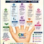 प्रत्यक्ष बिक्री व्यवसायको सफलता सूत्र: CNC ५ औंला मोडेलको उत्कृष्ट अवधारणा
