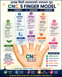 प्रत्यक्ष बिक्री व्यवसायको सफलता सूत्र: CNC ५ औंला मोडेलको उत्कृष्ट अवधारणा