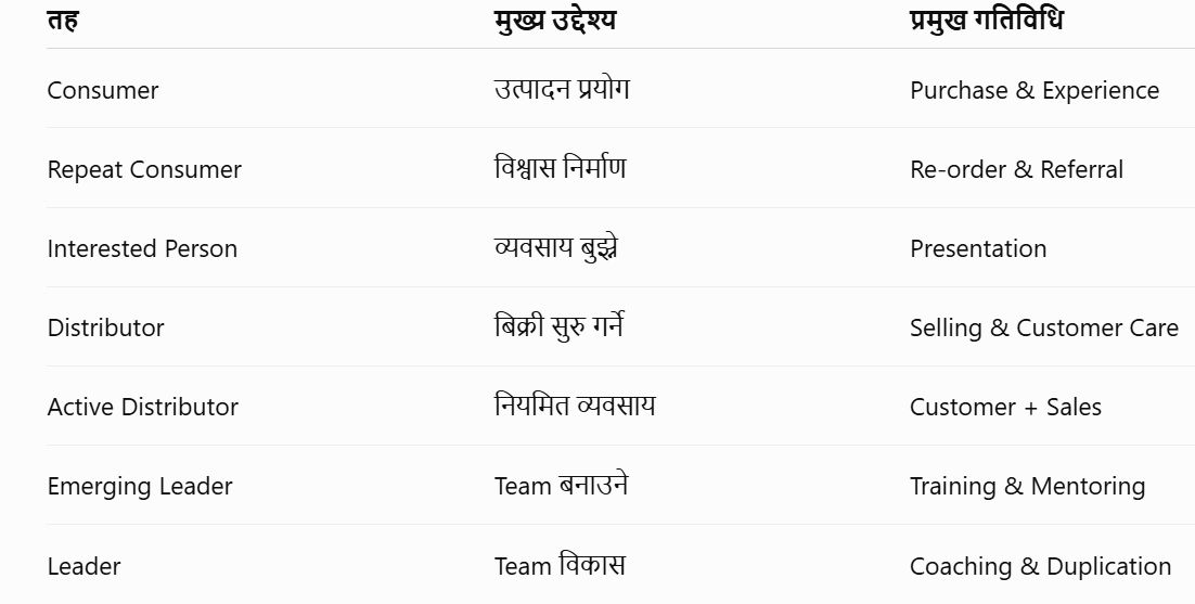 Direct Selling: प्रत्यक्ष बिक्री व्यवसायका लागि उत्कृष्ट रणनीतिक योजना